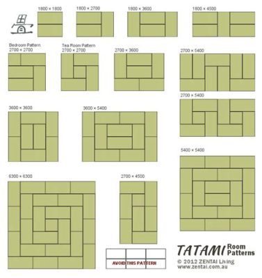 5畳 レイアウト: 狭さの中に広がる無限の可能性